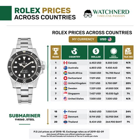 listenpreise rolex|rolex uhrpreise.